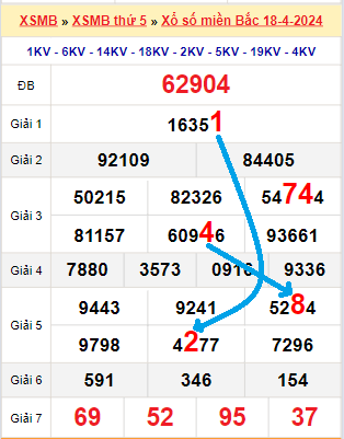 Soi cầu số hôm nay