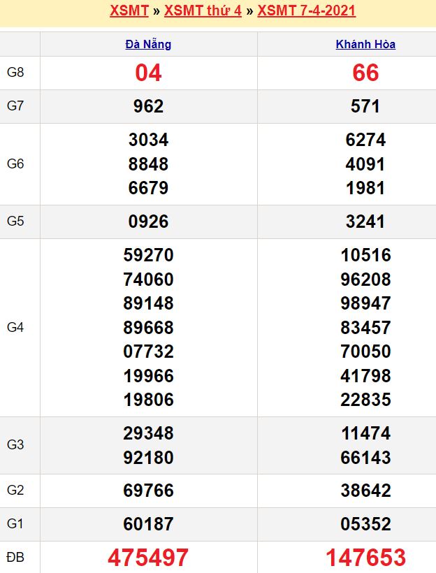 Bảng xếp hạng vdqg ả rập xê út
