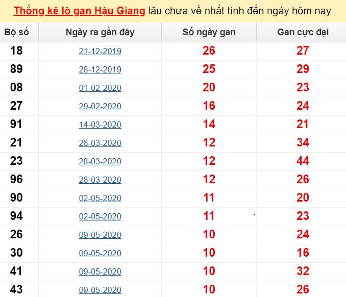 Tú lơ khơ là gì