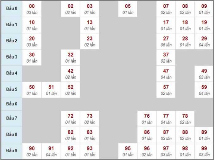 Sunwin game đánh bài online